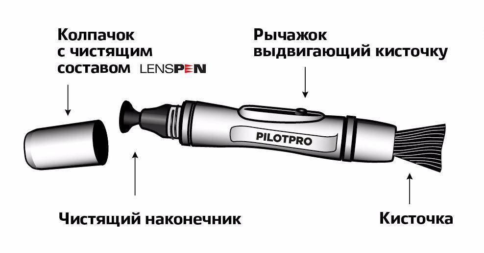 Карандаш для очистки оптики LENSPEN PPD-1 PilotPro купить